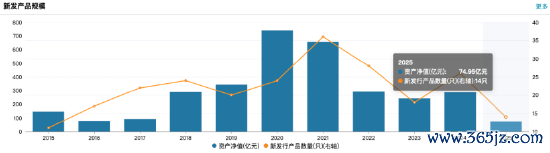 数据开端:Wind 截止至20250826
