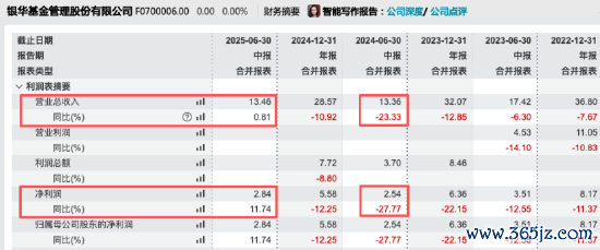 数据开端:Wind 截止至20250826